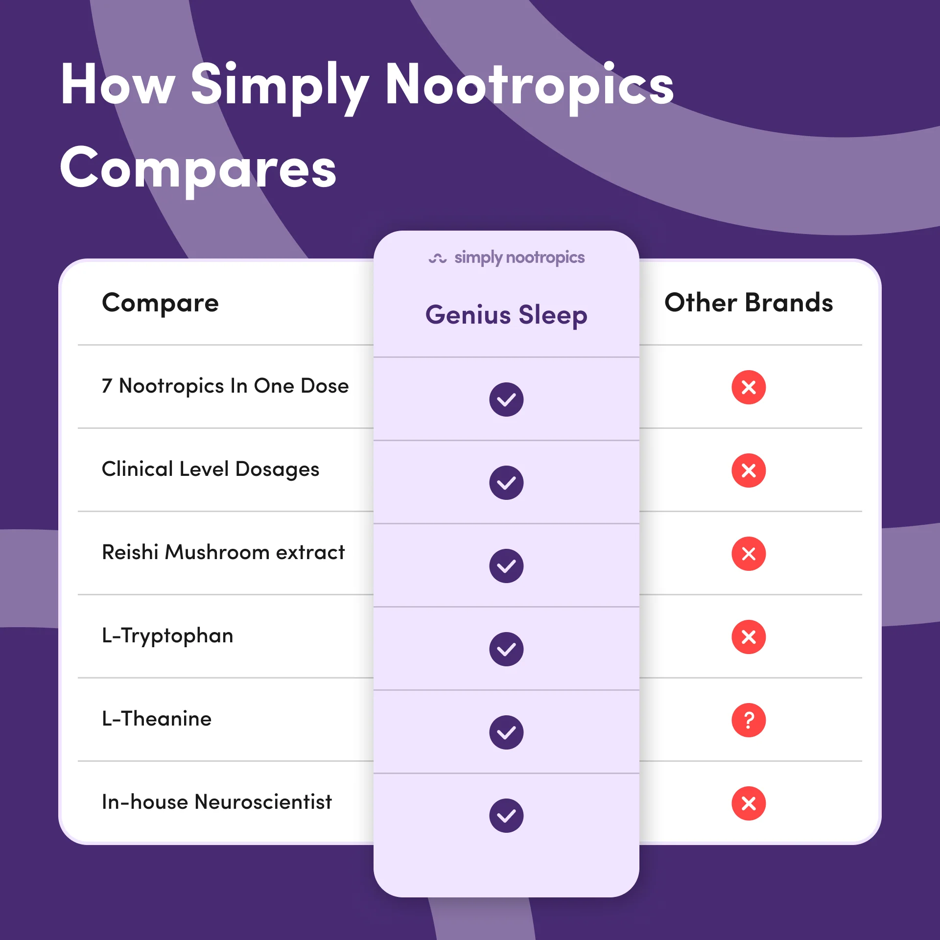 Genius Sleep Value Bundle - Image 5