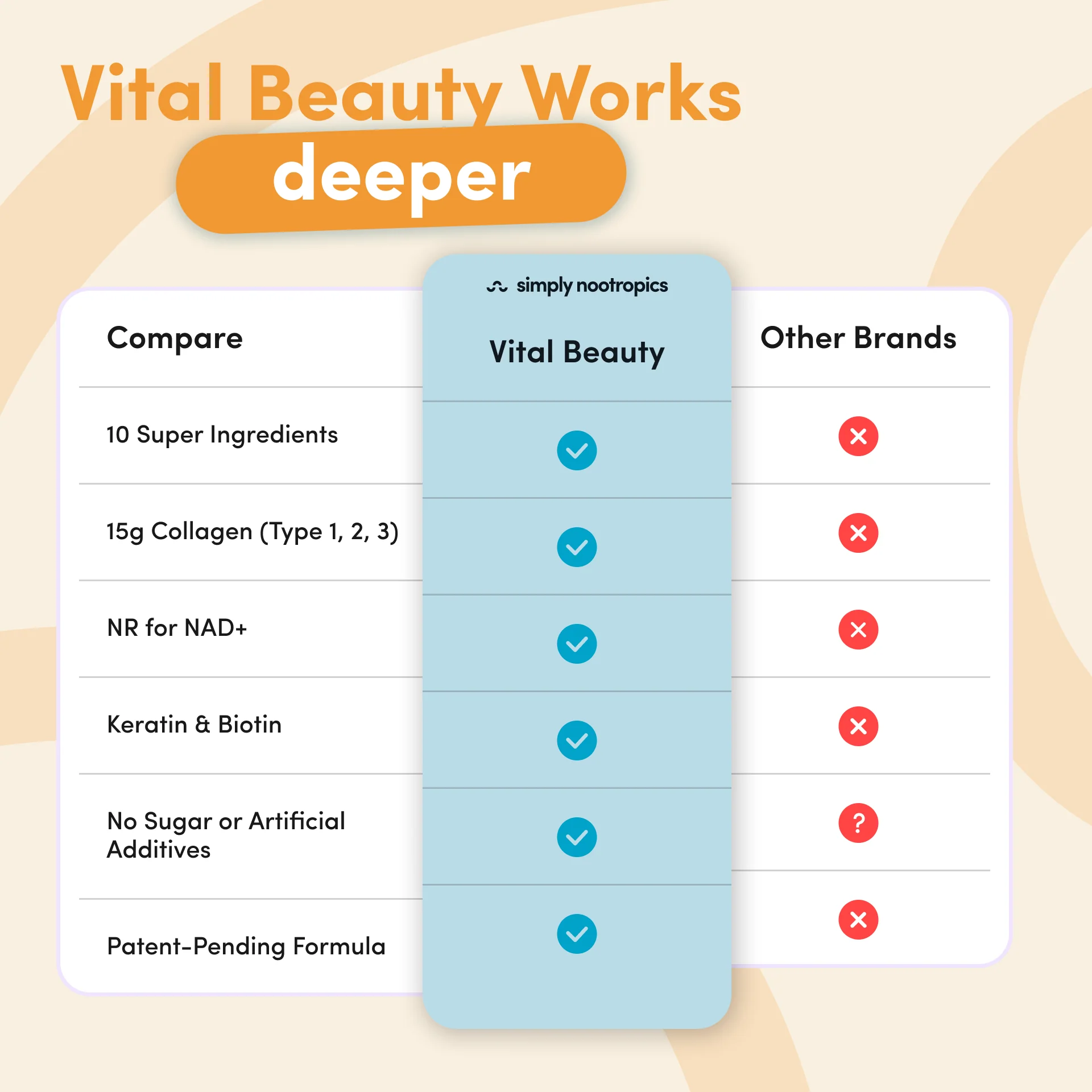 Vital Beauty Collagen Powder Mango Passion - 600g - Image 3
