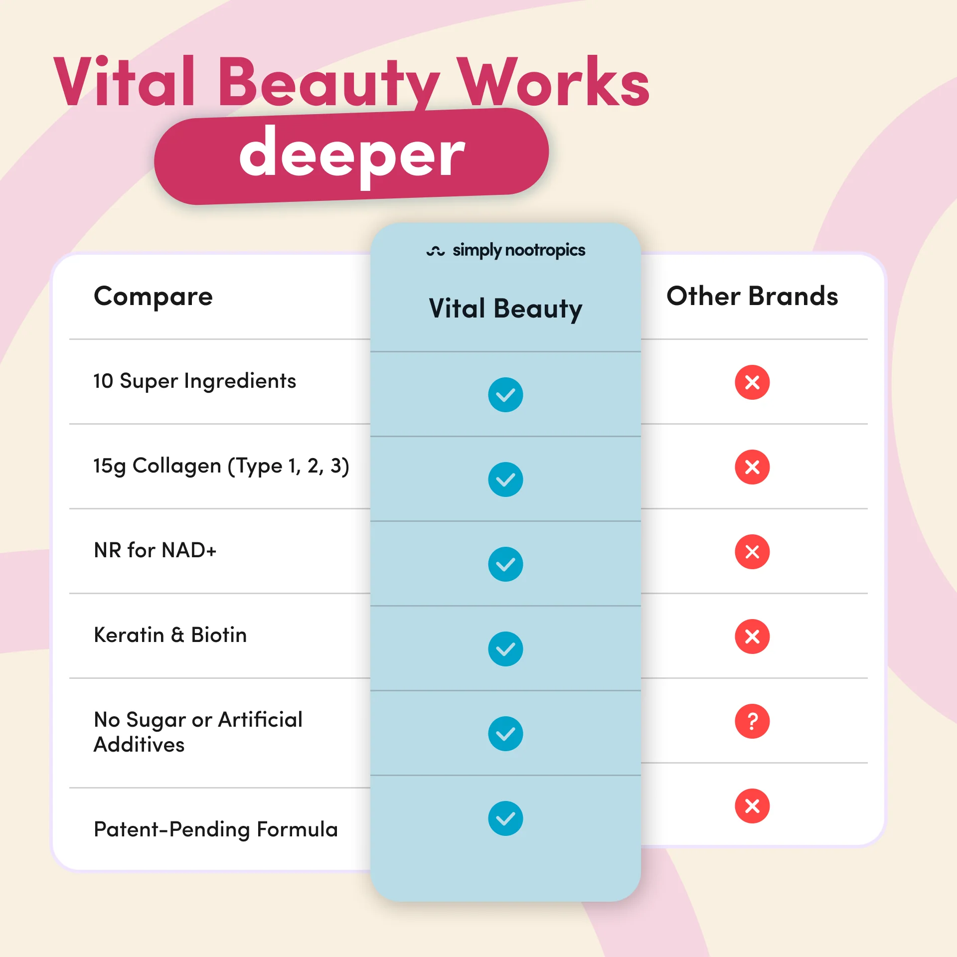 Vital Beauty Collagen Powder Mixed Berry - 600g - Image 3