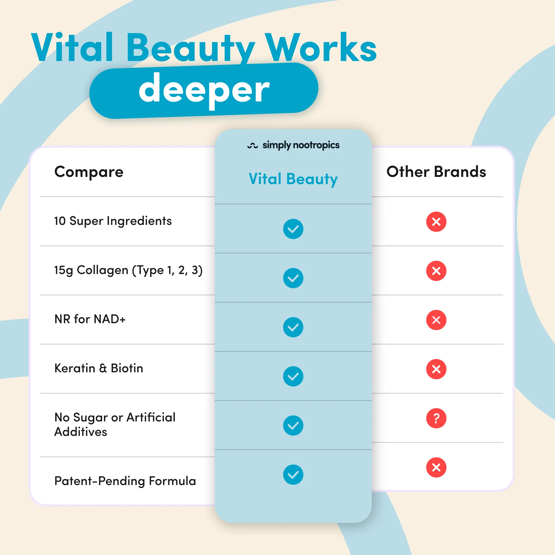 Vital Beauty Collagen Powder Unflavoured - 534g - Image 3